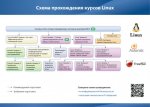cdn2.specialist.ru_Content_Image_Guide_unix1.jpg